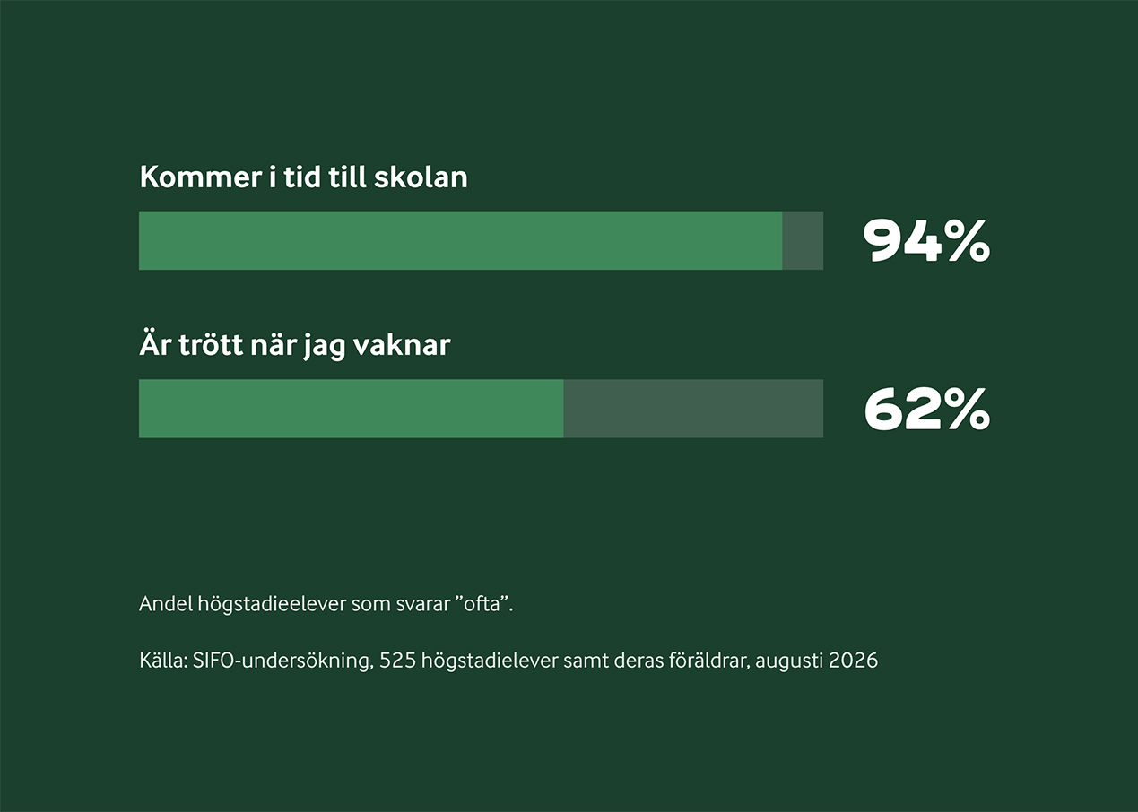Att komma i tid är inte samma sak som att komma redo