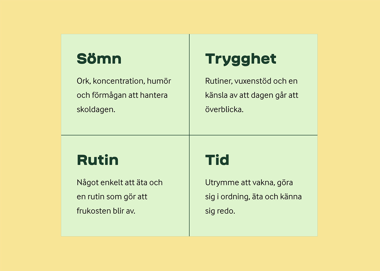 Vad påverkar om morgonen fungerar?