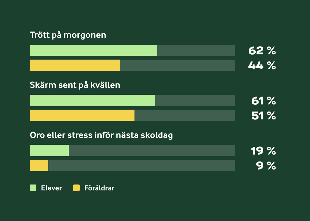 Det föräldrar ser – är inte alltid det som känns