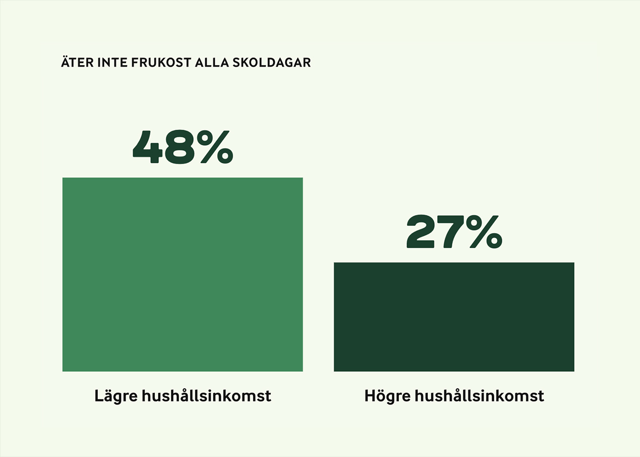 Olika förutsättningar för en bra start