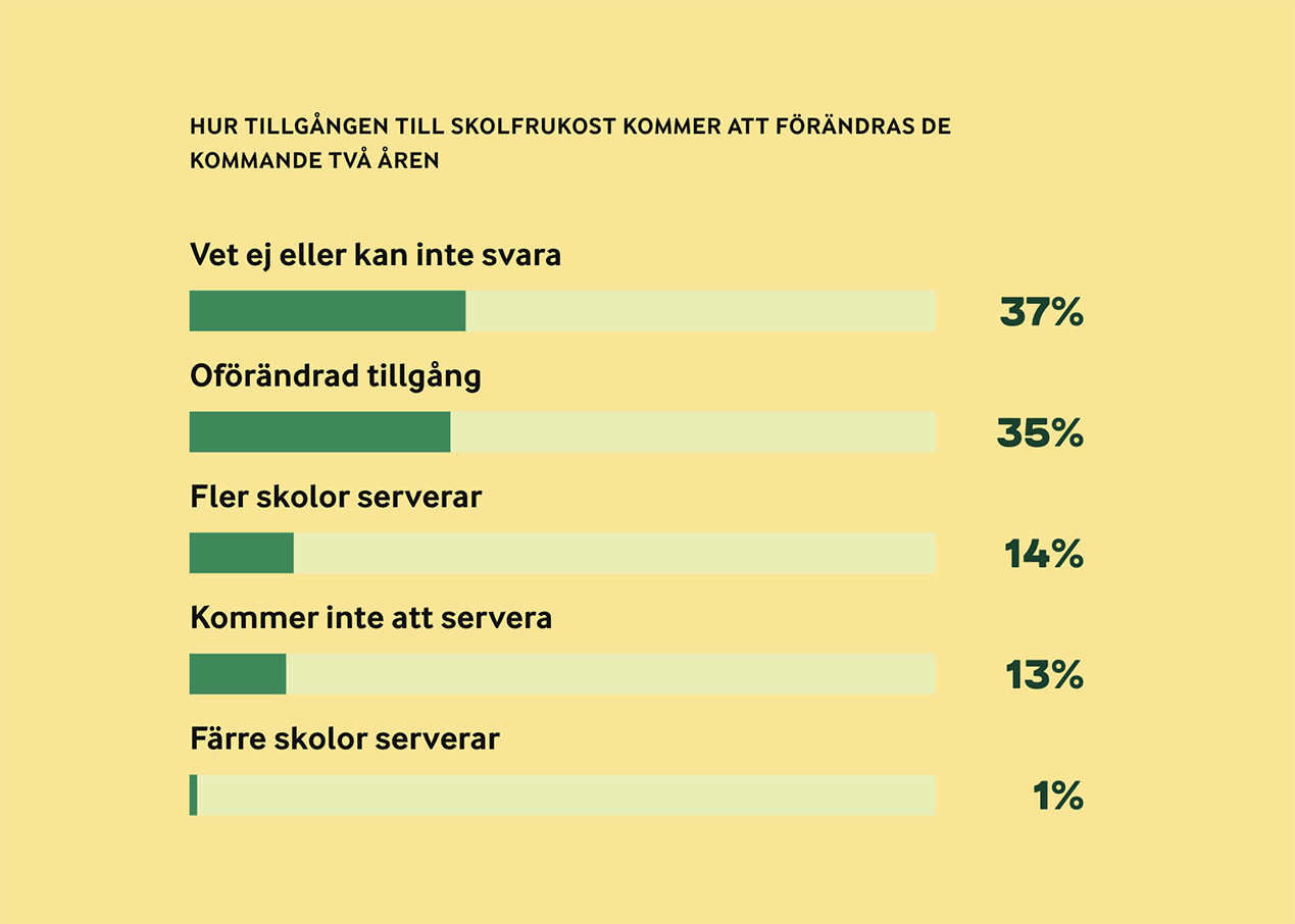 Expansionen står still – trots positiva erfarenheter