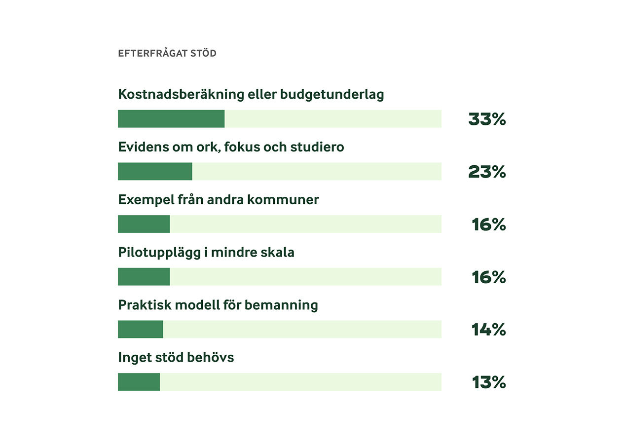 Ekonomi är största hindret
