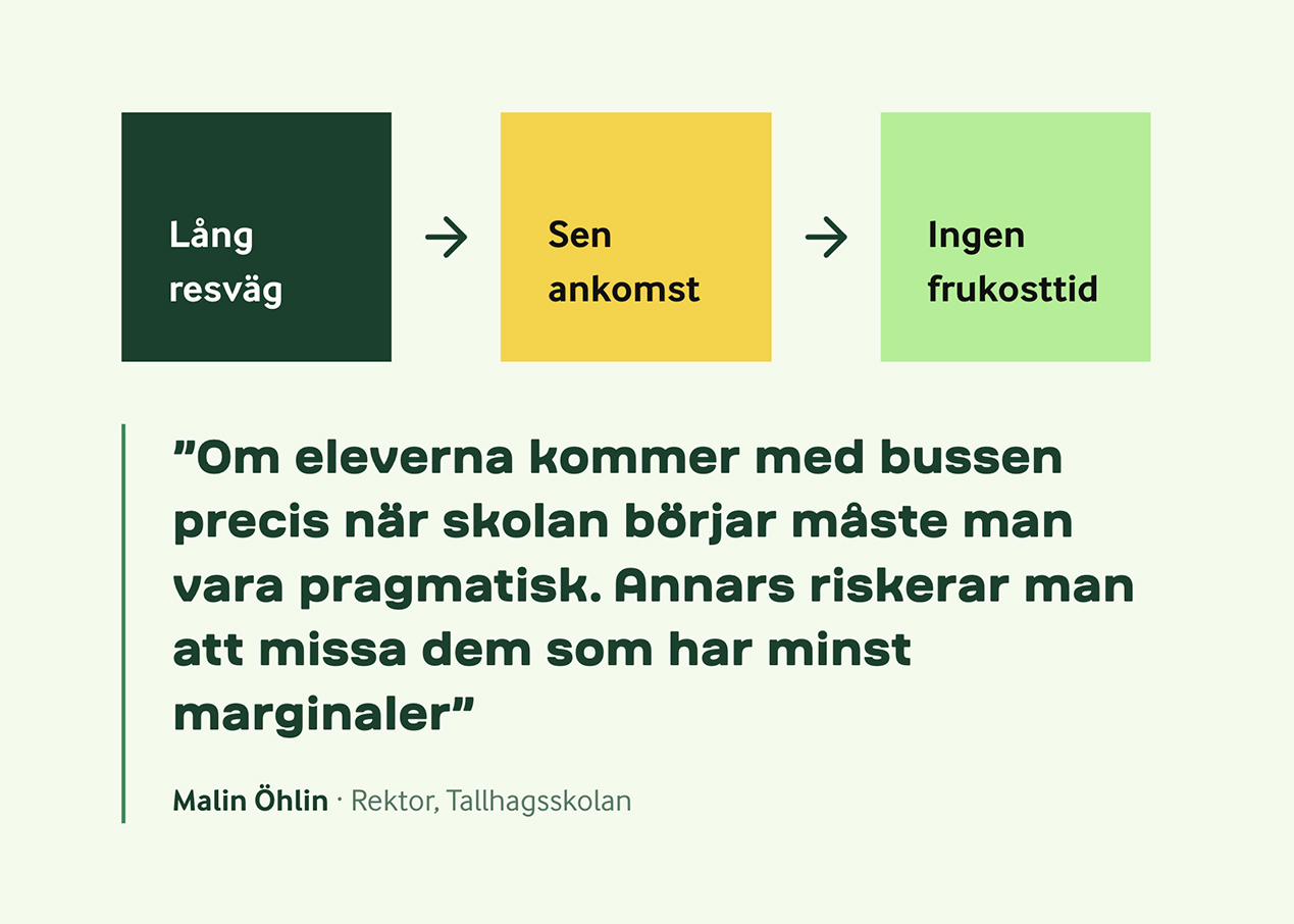 När skolbussen avgör vem som hinner äta