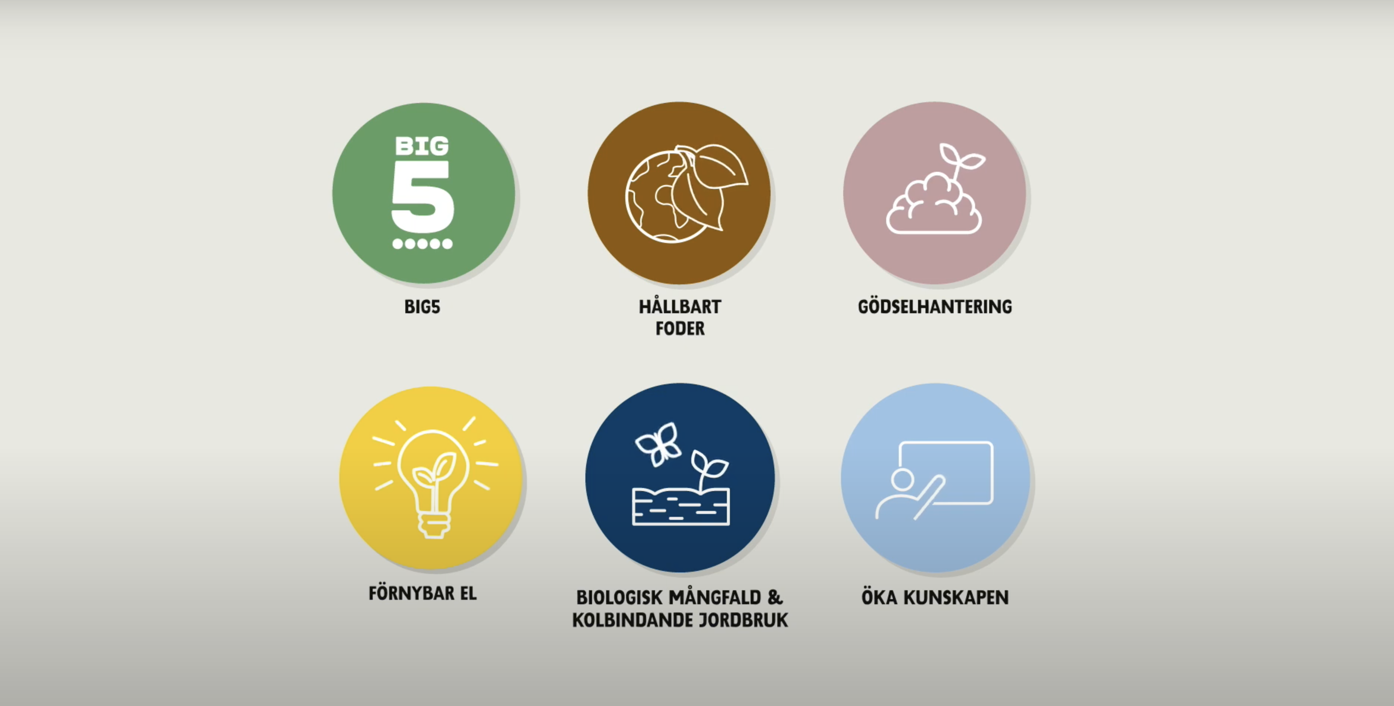 Så ersätts Arlabönder för sitt hållbarhetsarbete