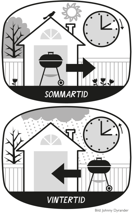 sommartid-arla-forklarar-427x686.png